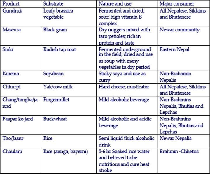 What Are A List Of Fermented Foods What Are A List Of Fermented Foods